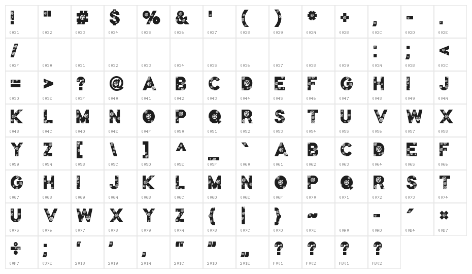 Target Character Map
