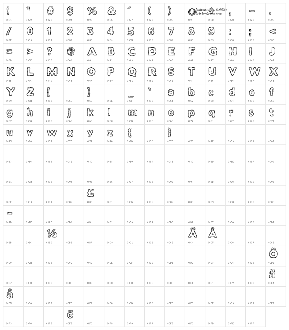Tarkista tiedot Character Map