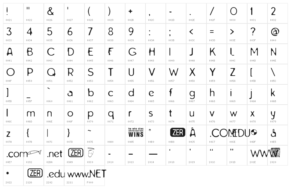 Tarnished Halo Character Map