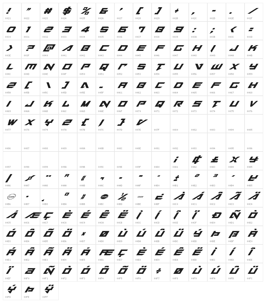 Tarrget Condensed Italic Character Map