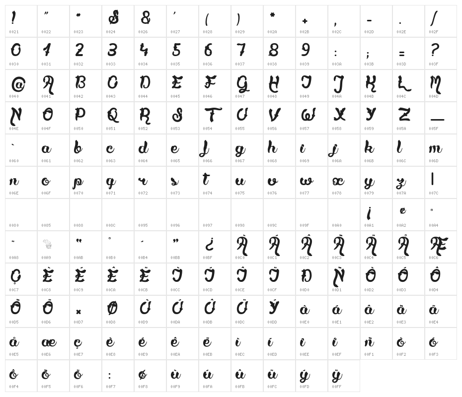 Tartare de Violettes Character Map