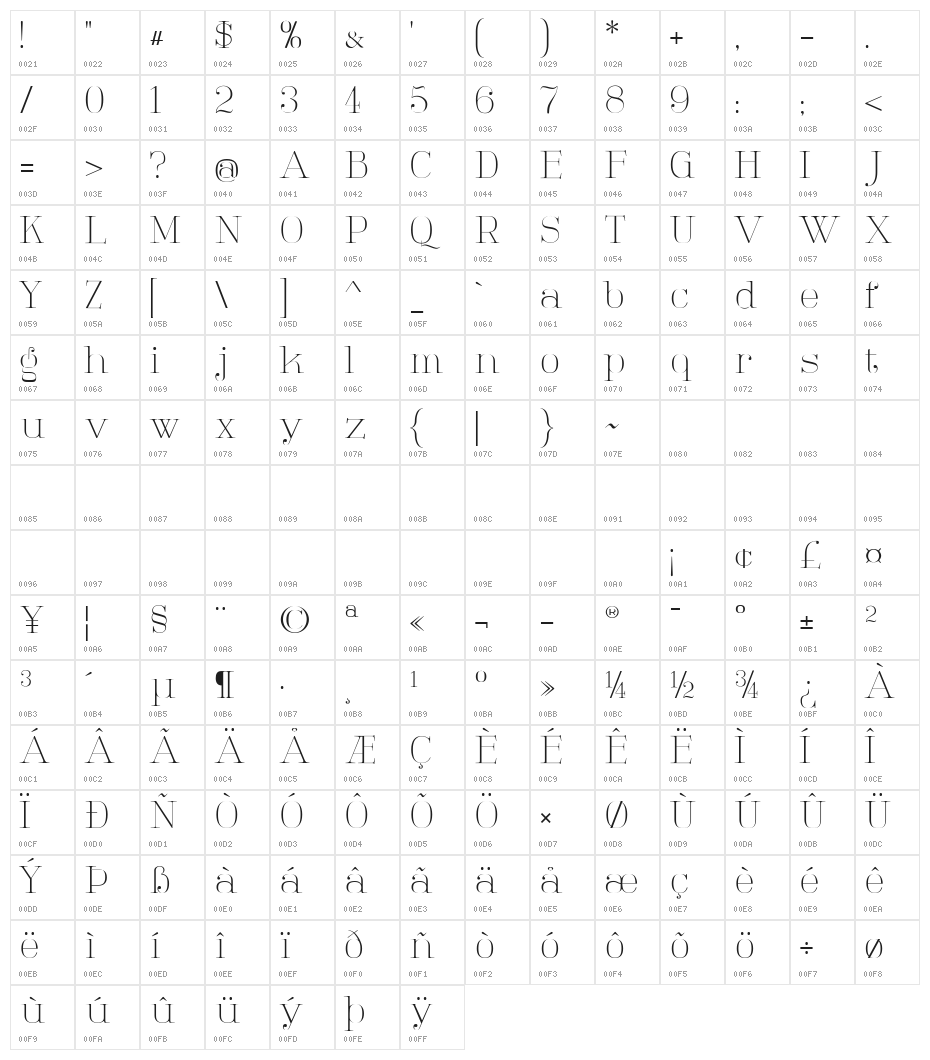 Tartlers End Character Map