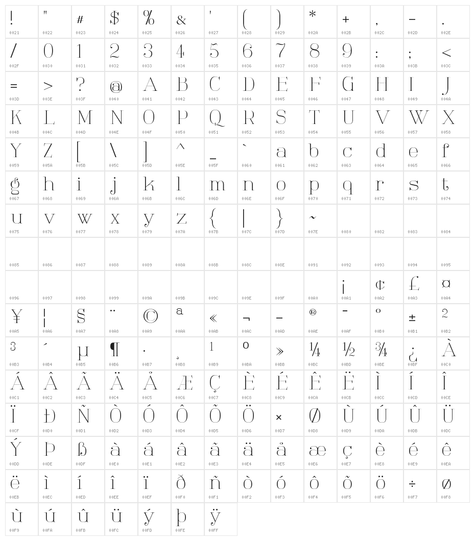 Tartlers End Character Map