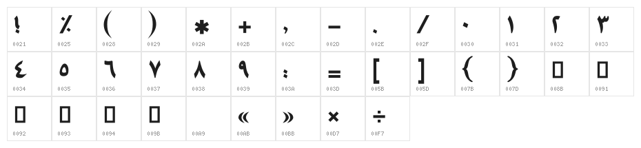 Tasmim Character Map
