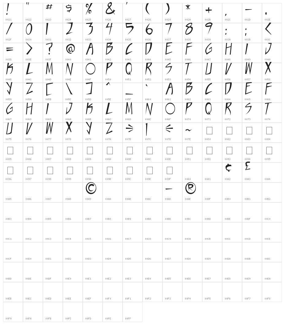 Taste of steel Character Map