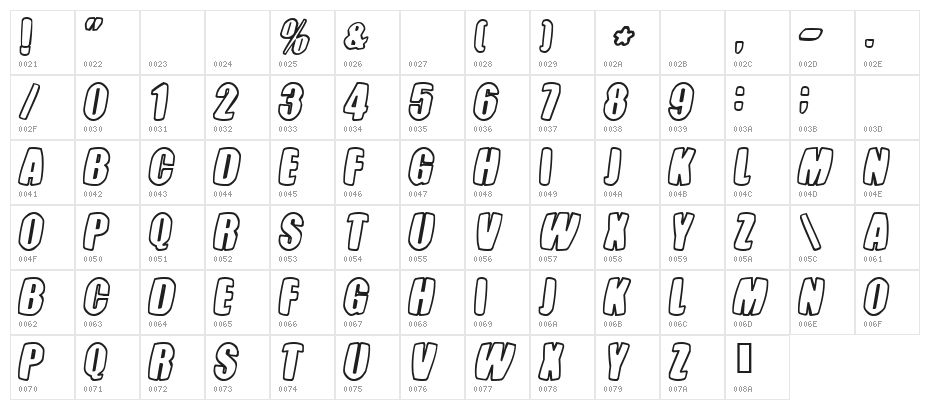 Tasteless Candy Character Map