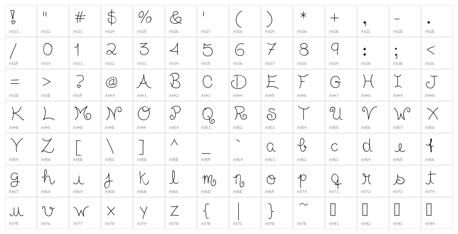 TasteofChildhood Character Map