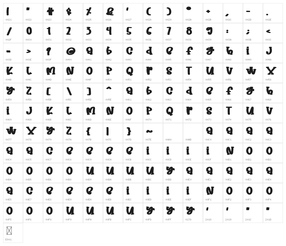 Tasty Food Bold Character Map