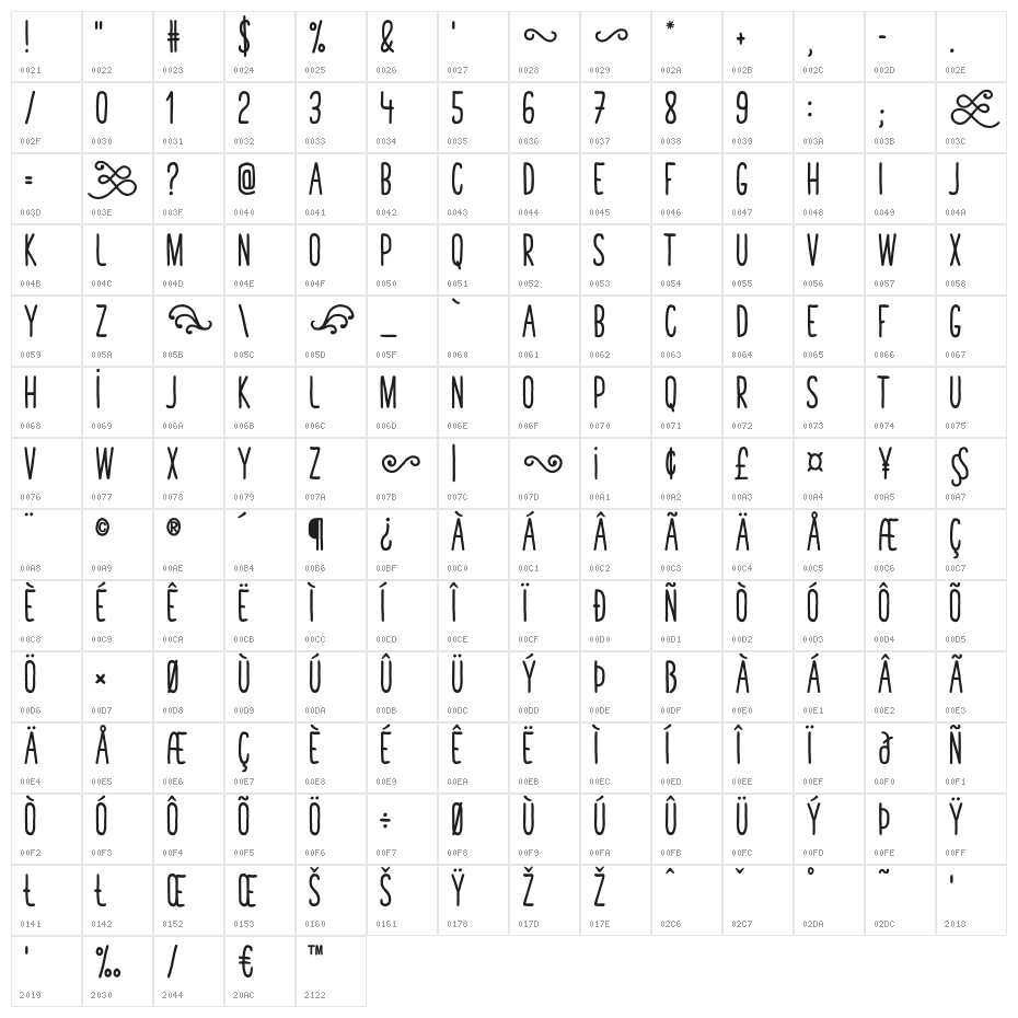 TastyBirds-BoldSans Character Map