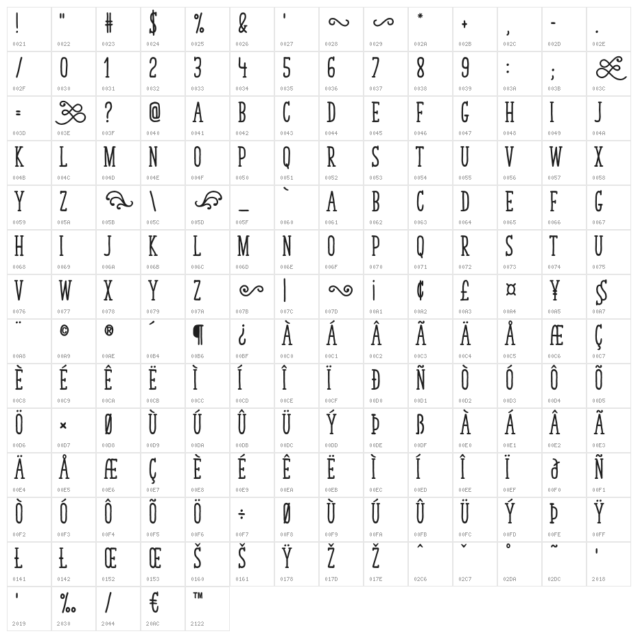TastyBirds-Bold Character Map