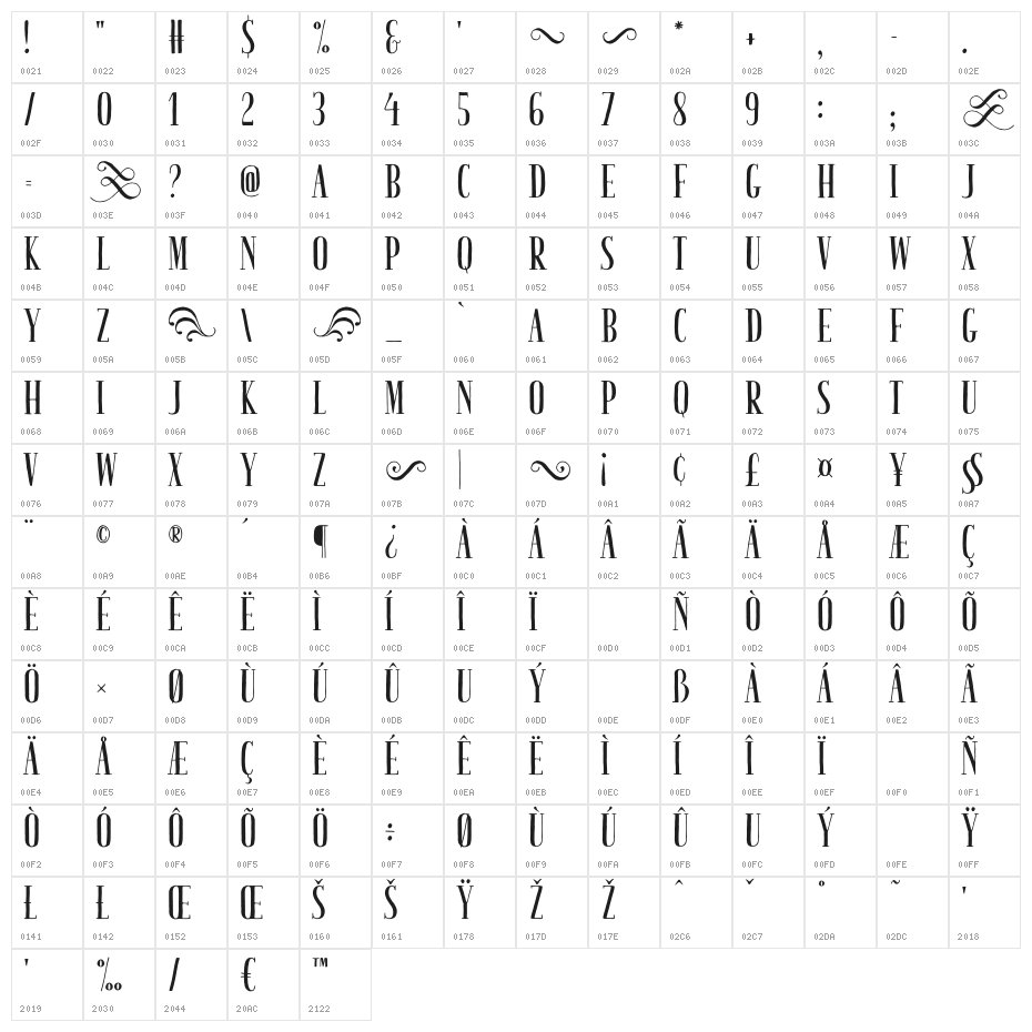 TastyBirds-Fried Character Map