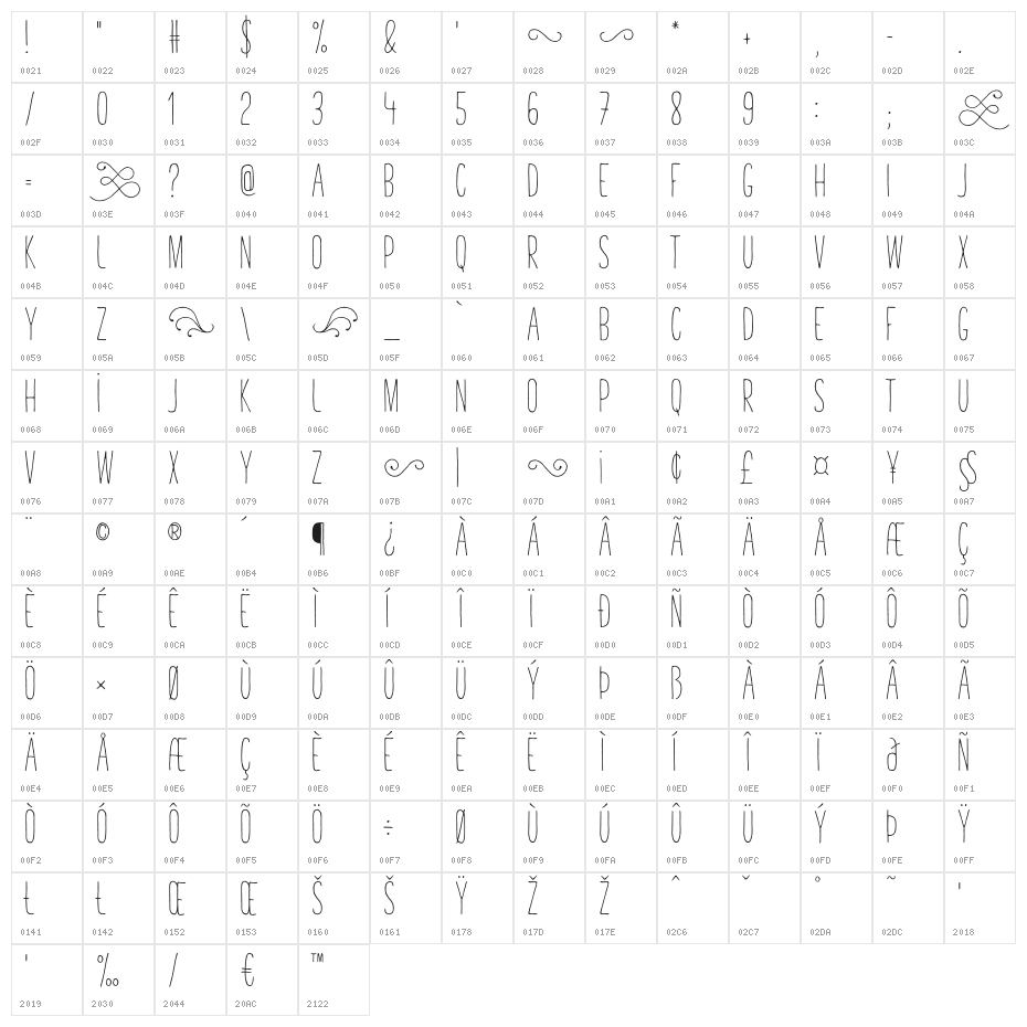 TastyBirds-Sans Character Map
