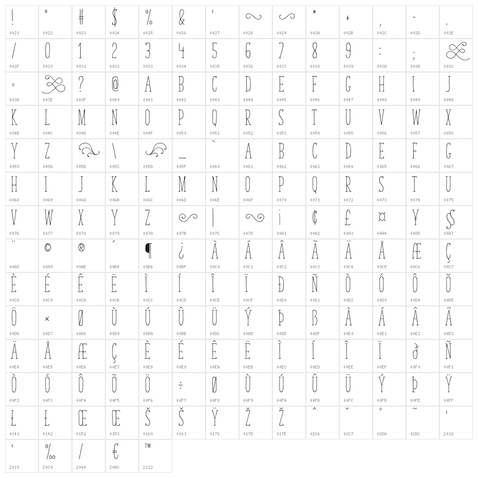 TastyBirds Character Map