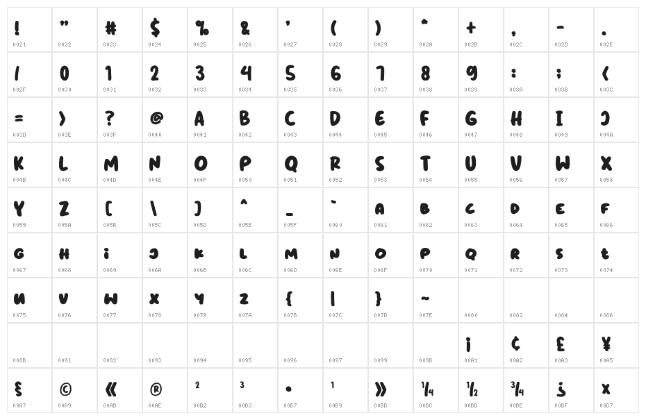 TastyMatcha Character Map
