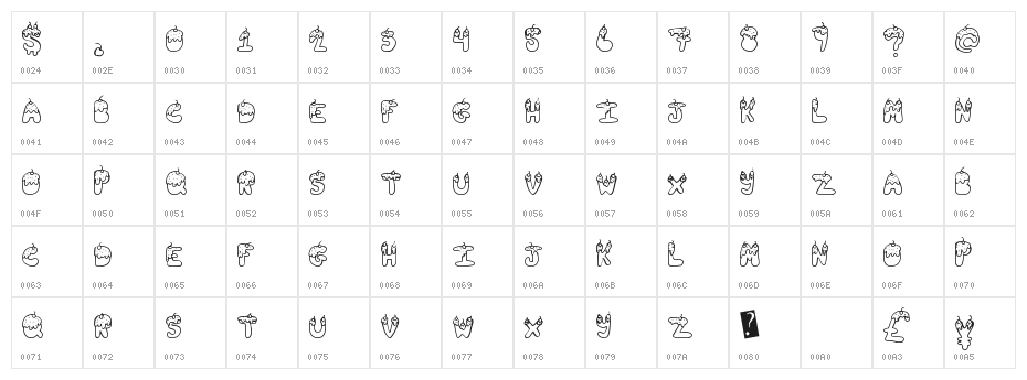 TastySundae Character Map