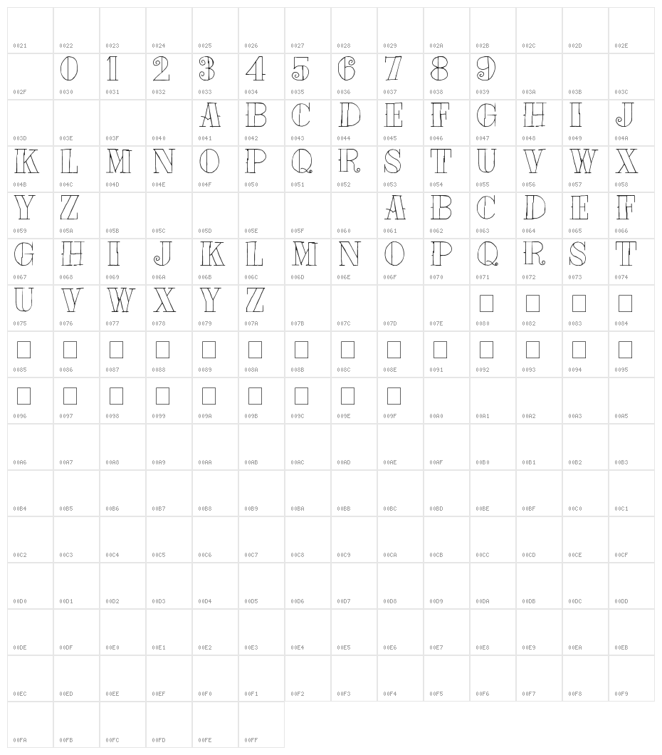 Tat Style Character Map