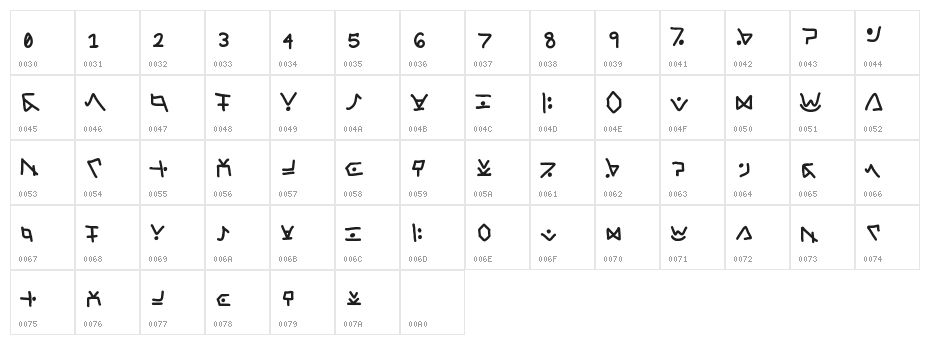 TataLang Character Map