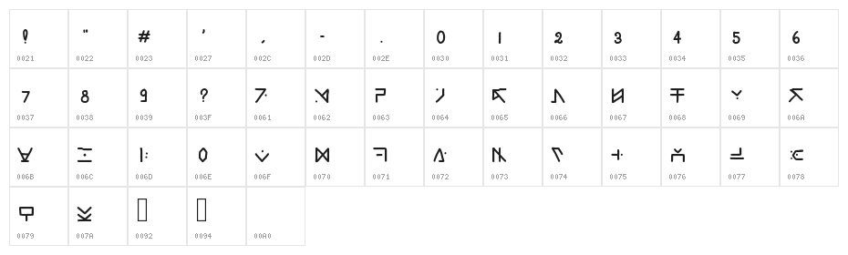 Tatalphabet Character Map