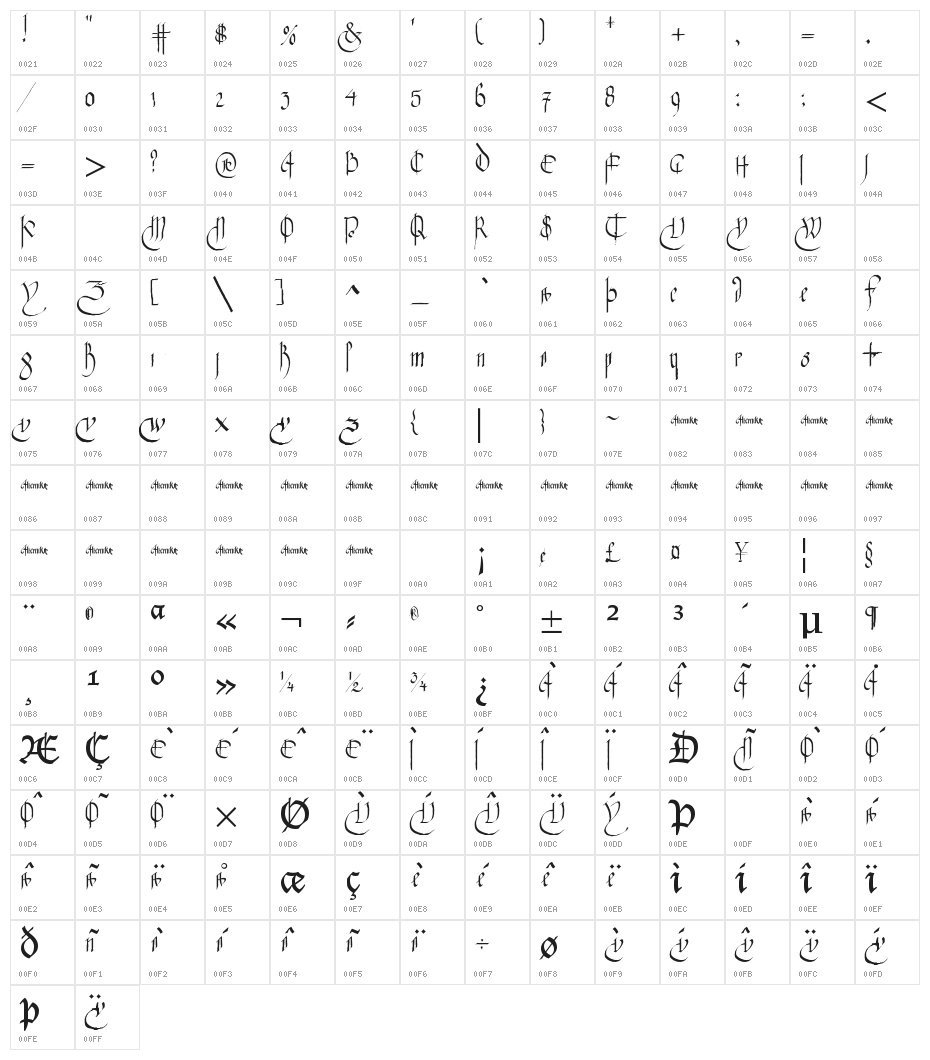 Tate Divine Character Map