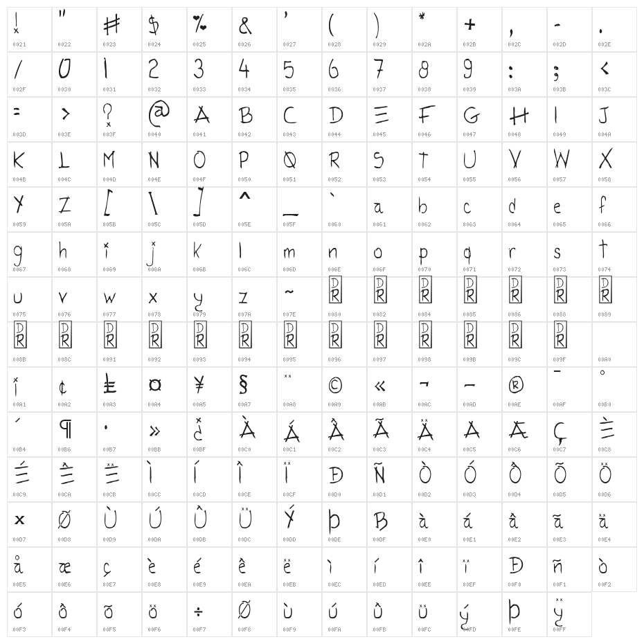 Tatida Rocking Character Map