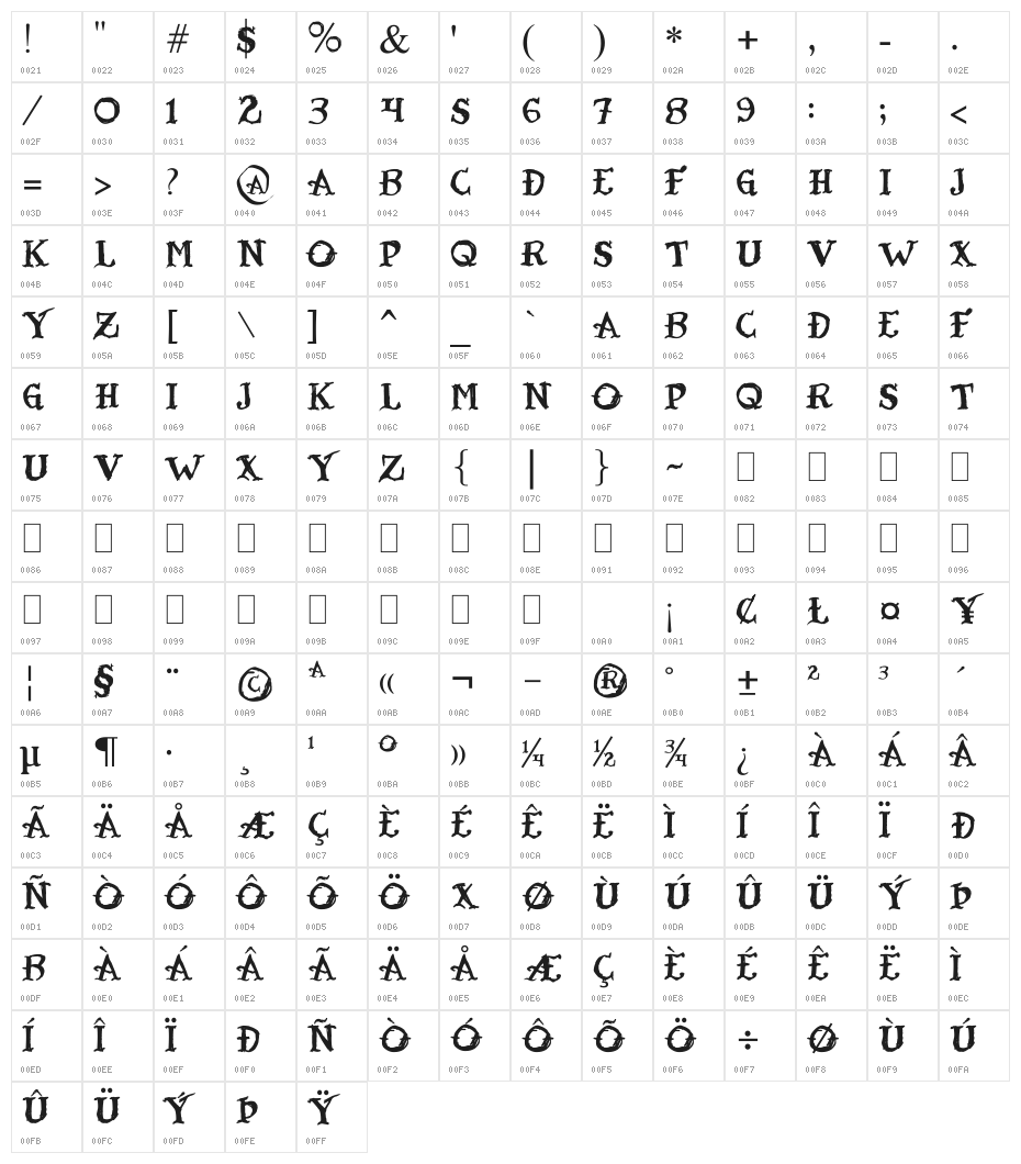 Tatoo Sailor Character Map