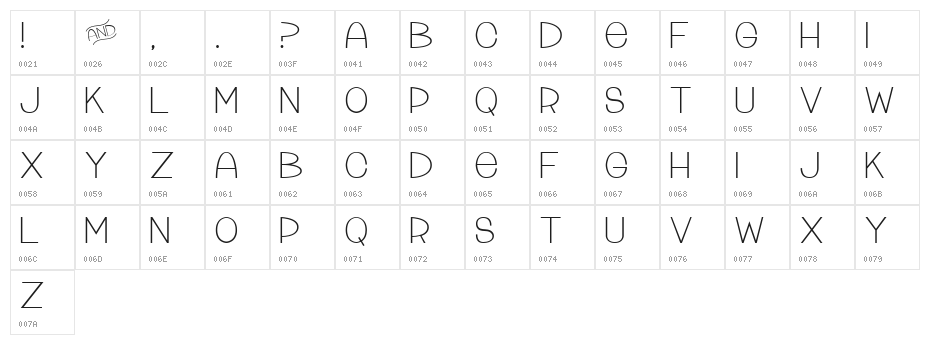 Tattle & Tales Character Map
