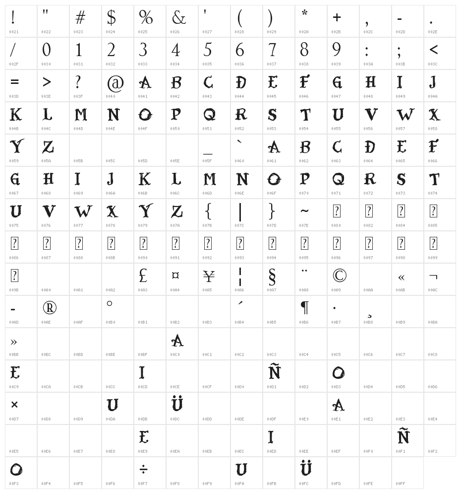 Tattoo Sailor Character Map