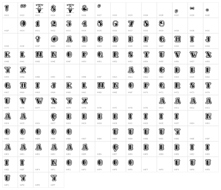 Tattooed and Proud Character Map