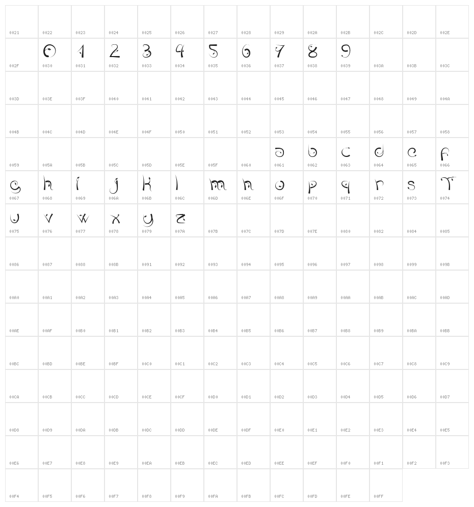 Tauler Character Map