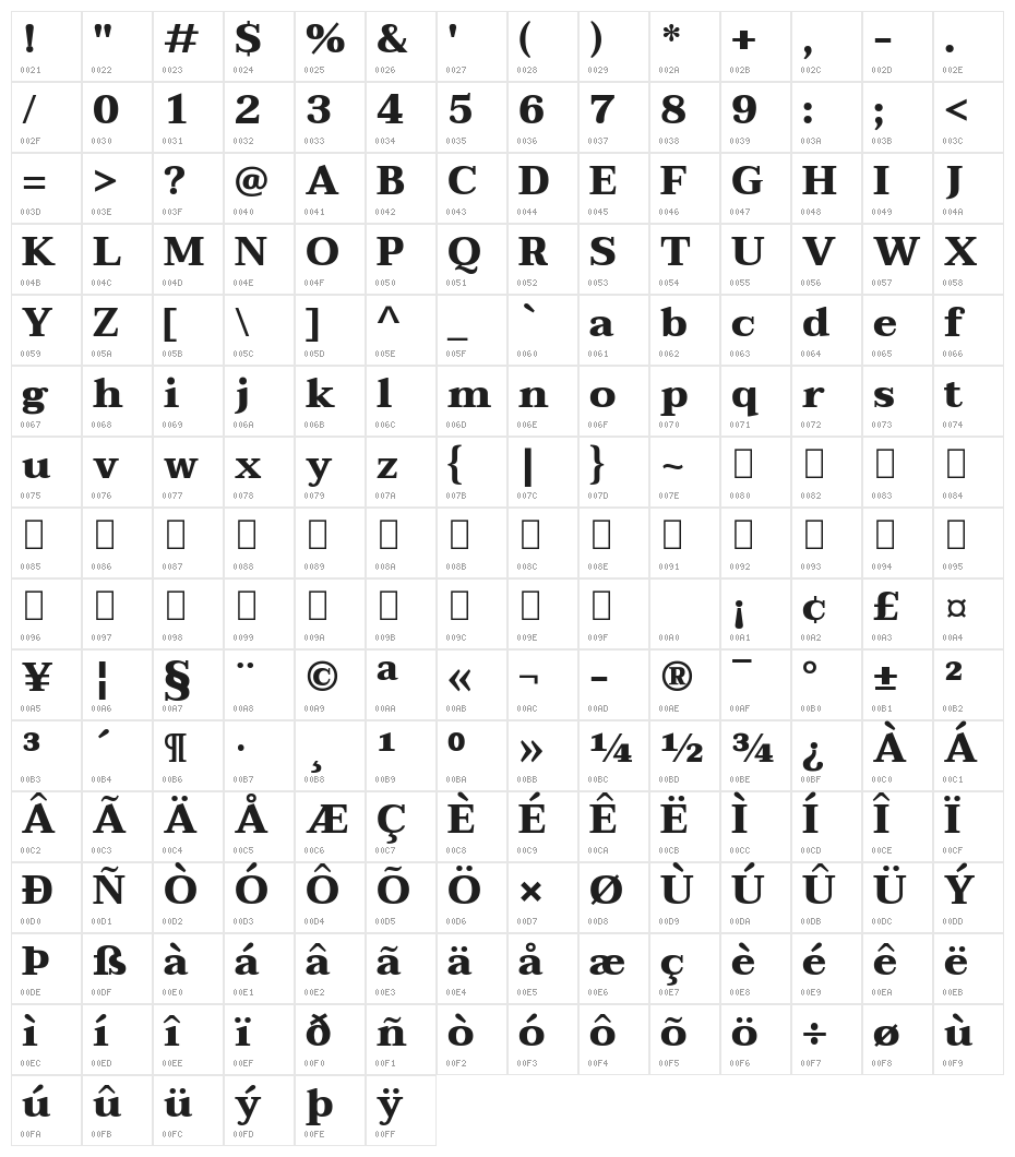 Taviraj ExtraBold Character Map