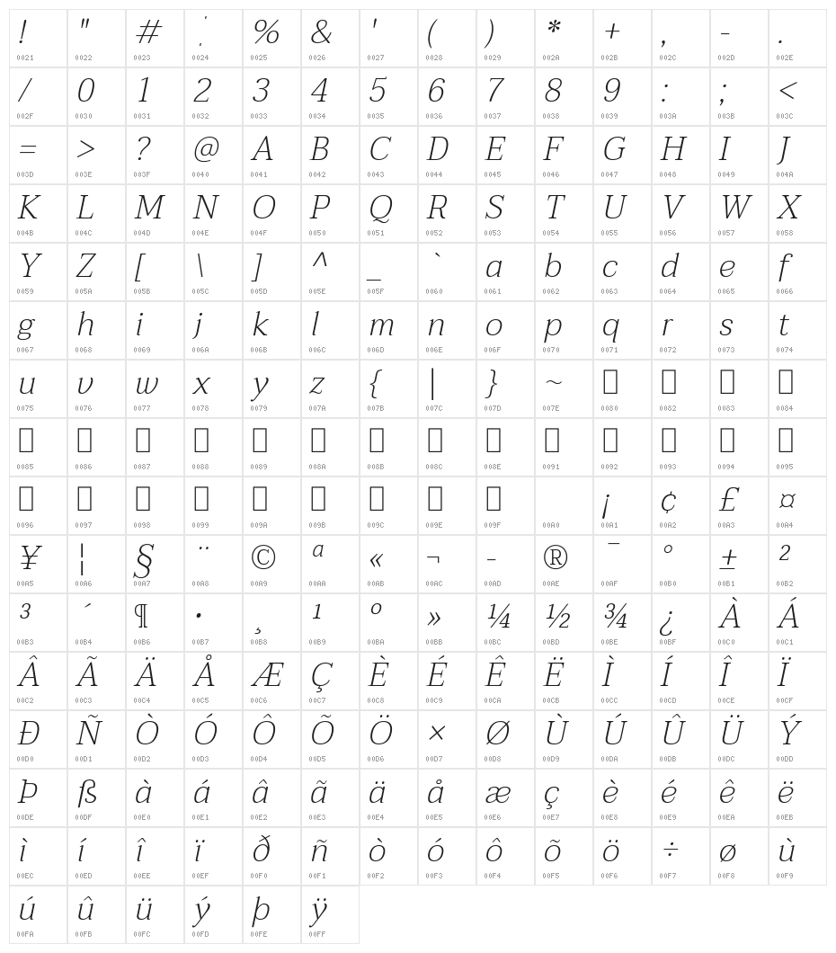Taviraj ExtraLight Italic Character Map
