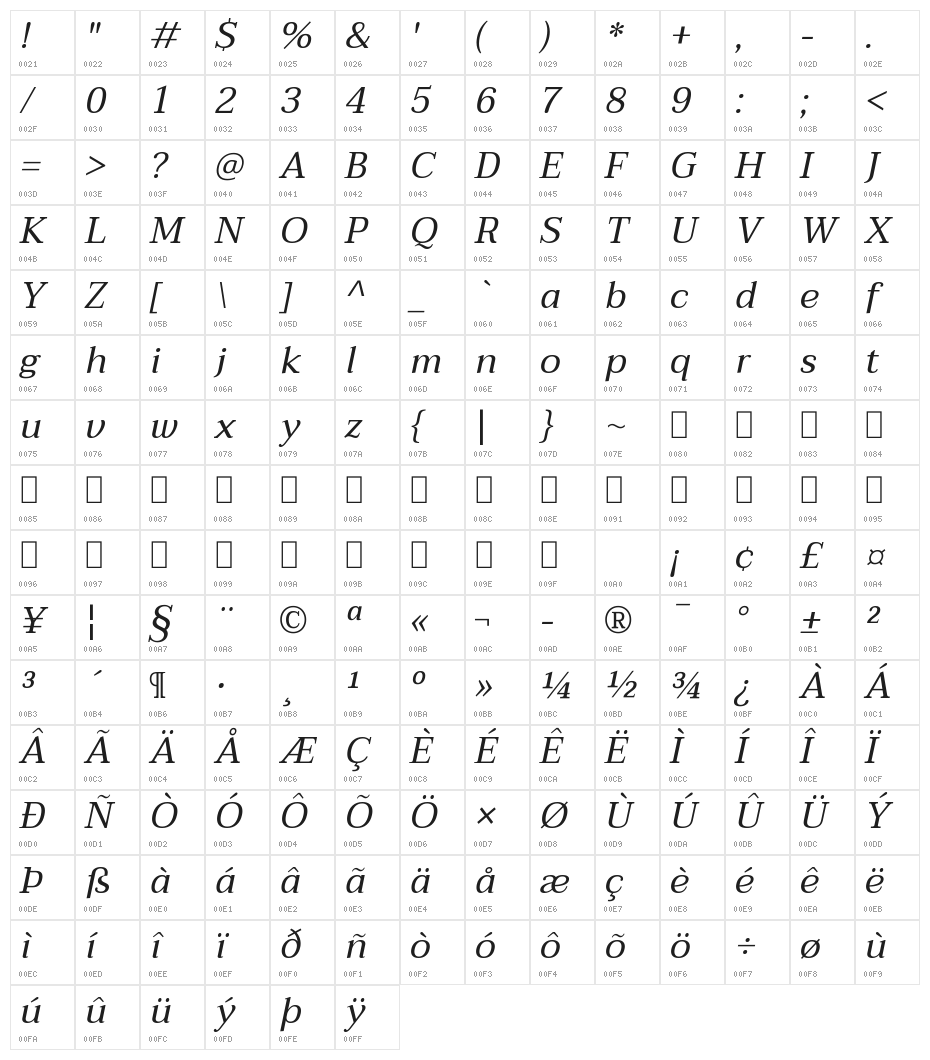 Taviraj Italic Character Map