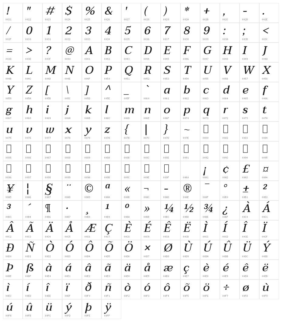 Taviraj Medium Italic Character Map