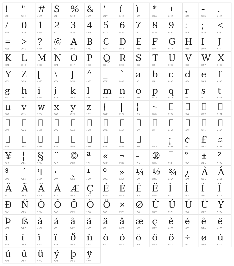 Taviraj Regular Character Map