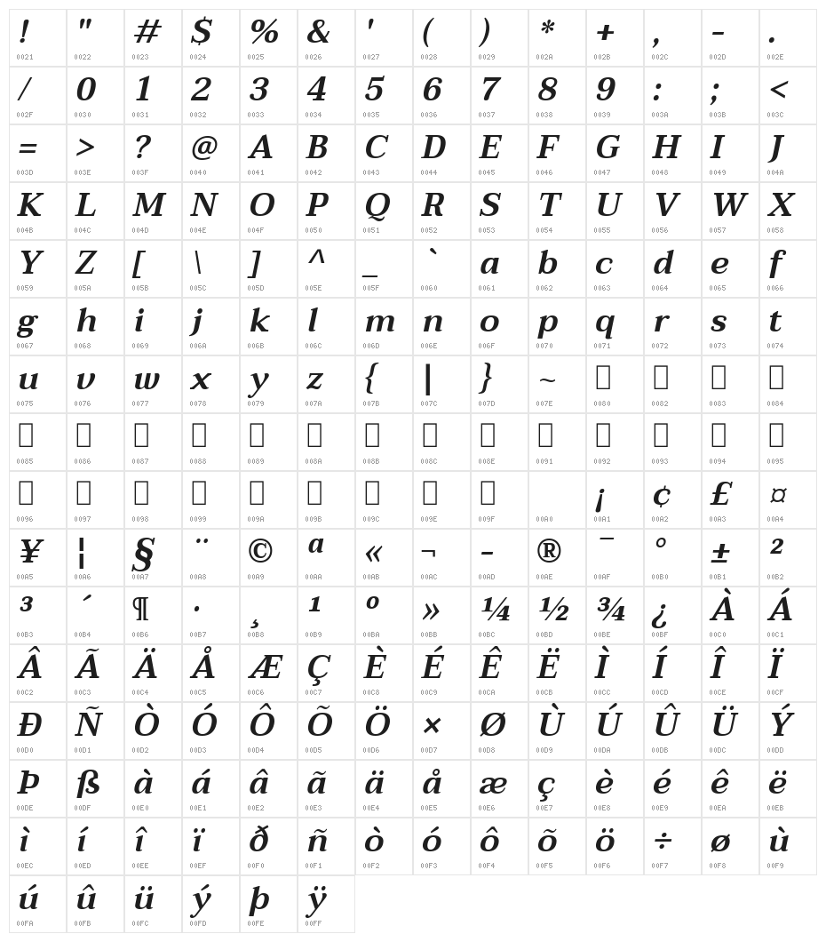 Taviraj SemiBold Italic Character Map