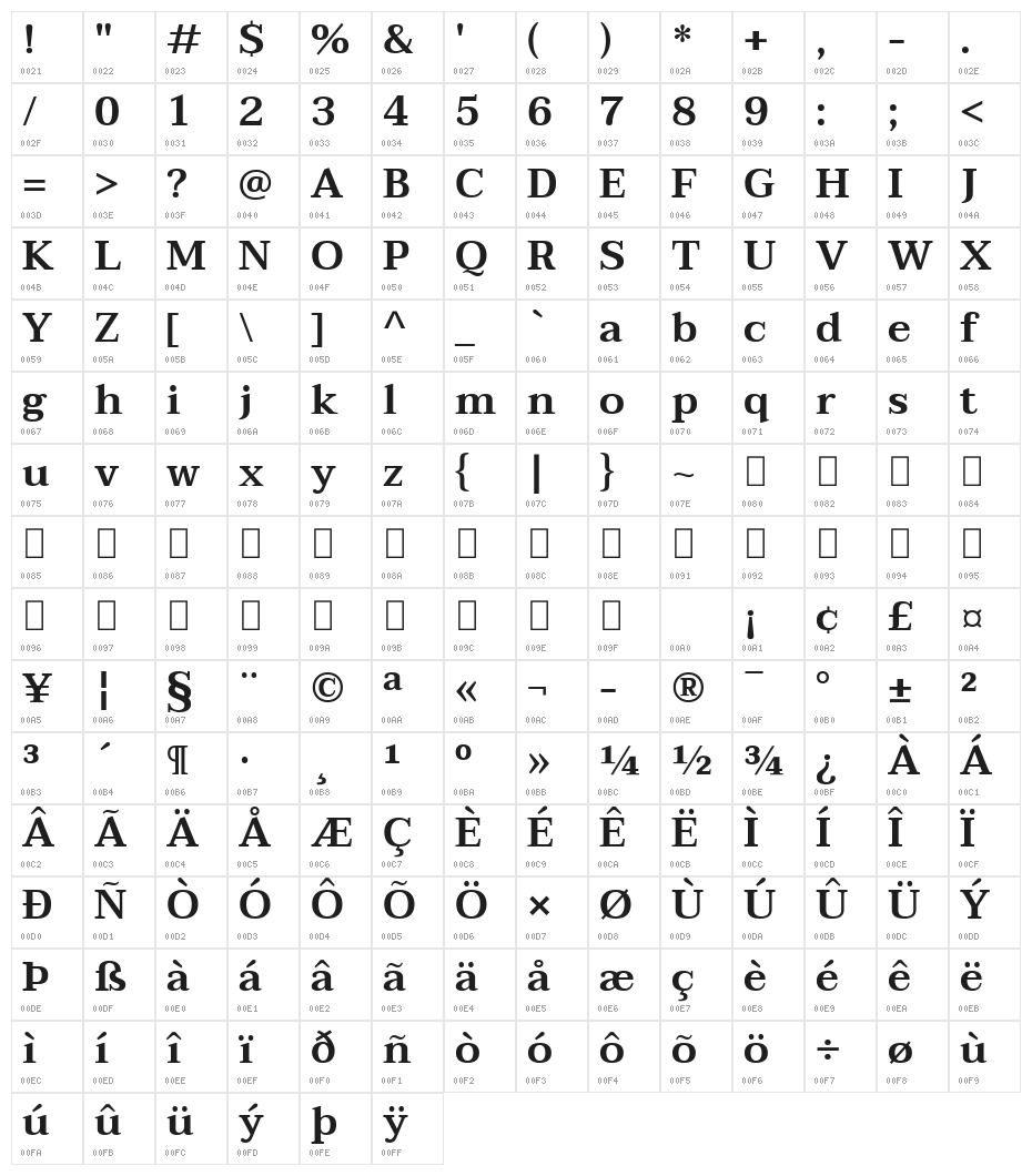 Taviraj SemiBold Character Map