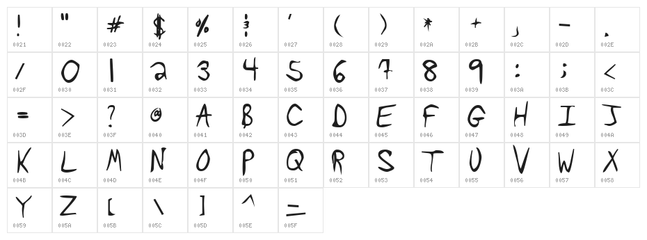 Tawattype Bloch Character Map
