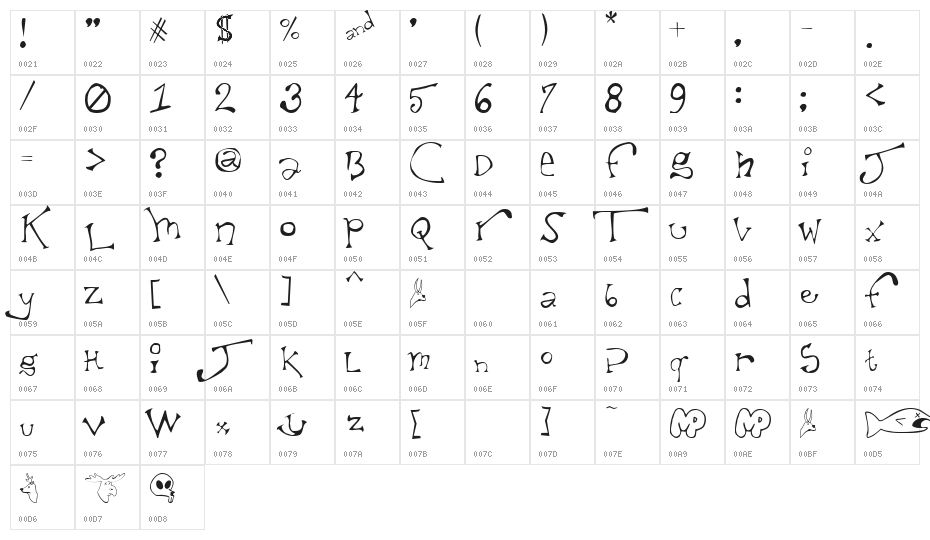 Taxidermist II Character Map
