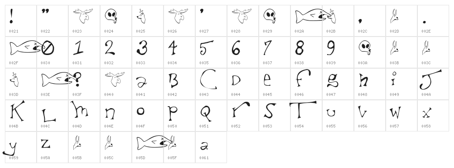 Taxidermist Character Map