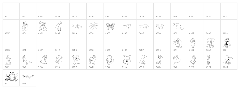 Taxonomic Character Map