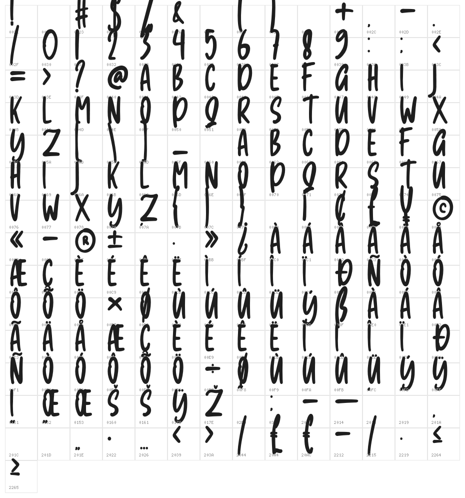 Taycus Character Map