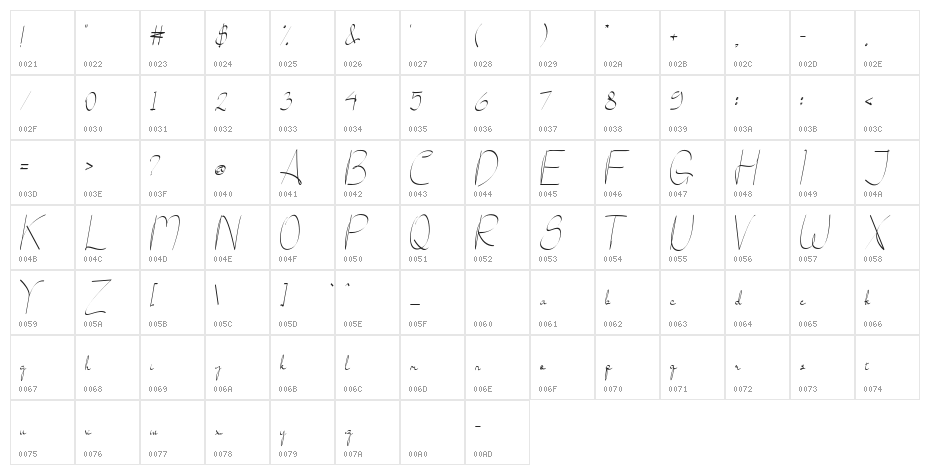 Taylilla Character Map