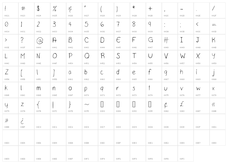 TaylorScript Character Map