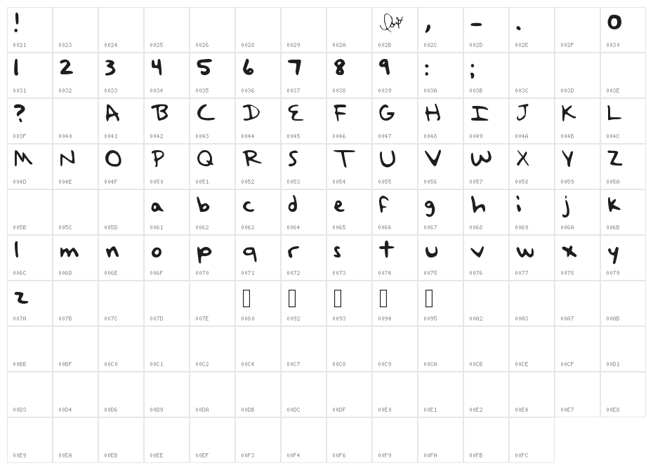 TaylorSwiftHandwriting Character Map