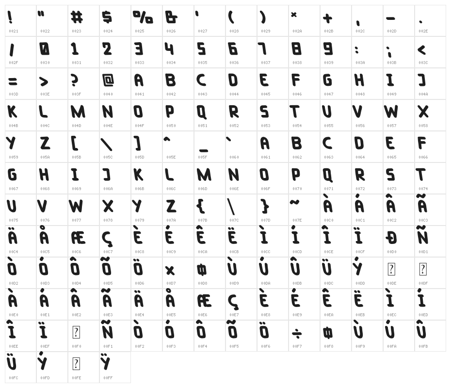 Taylorsit Oblique Character Map