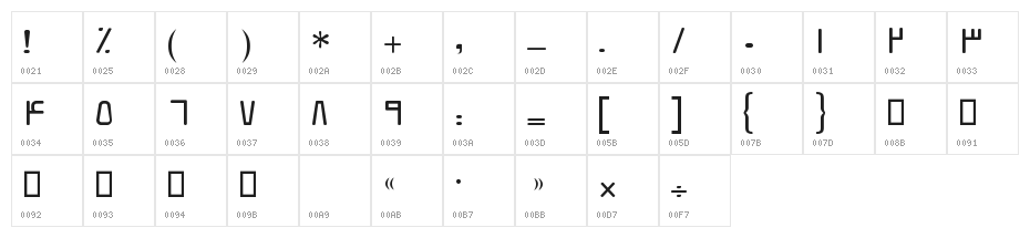 Tazhib I Character Map