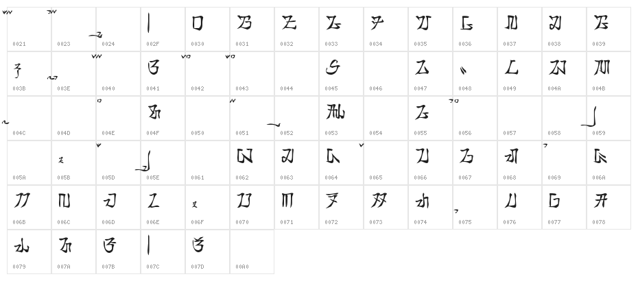 tamada - aksara sunda Character Map