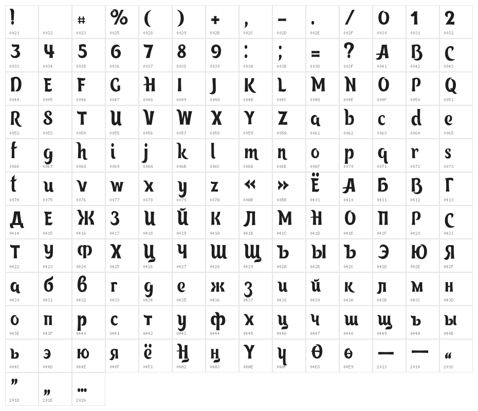 tangak Character Map