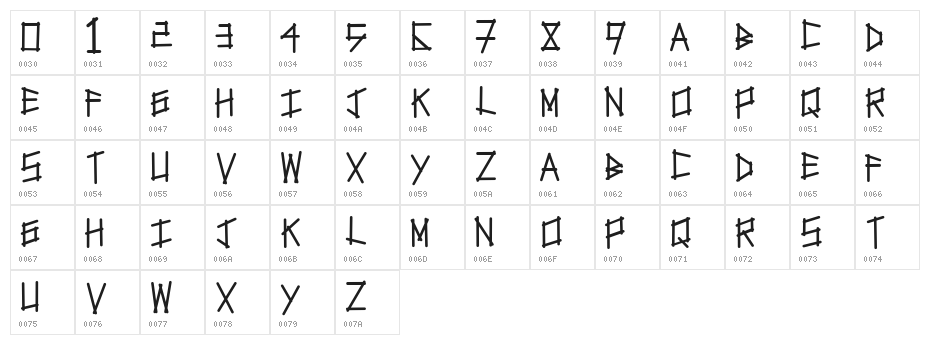 tapetype Character Map