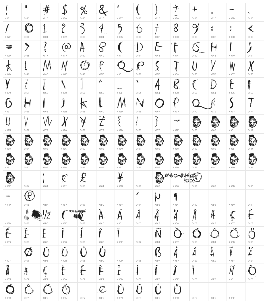 tasapainoaisti Character Map